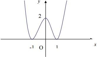 Đề thi thử Đại học môn Toán có đáp án