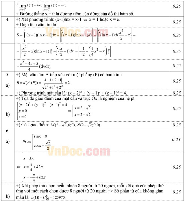 Đáp án đề thi thử THPT Quốc gia 2016 môn Toán Đáp án đề thi thử THPT Quốc gia 2016 môn Toán