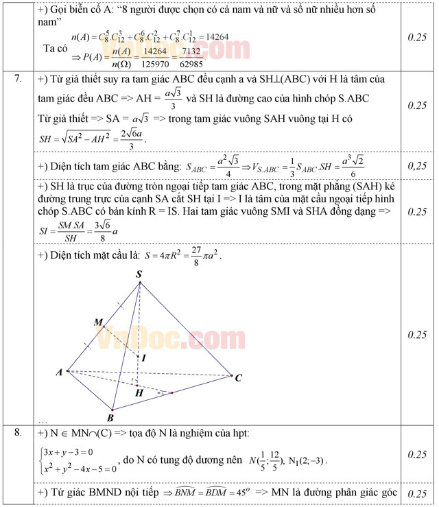 Đáp án đề thi thử THPT Quốc gia 2016 môn Toán Đáp án đề thi thử THPT Quốc gia 2016 môn Toán