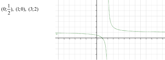 Đáp án đề thi thử Đại học môn Toán