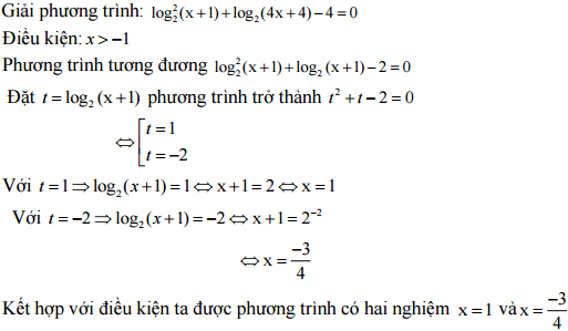 Đáp án đề thi thử THPT Quốc gia môn Toán