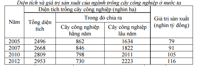 Đề thi học sinh giỏi môn Địa lý lớp 9
