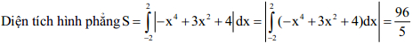 Đề kiểm tra học kỳ 2 môn Toán lớp 12 có đáp án