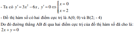 Đề thi thử THPT Quốc gia môn Toán có đáp án