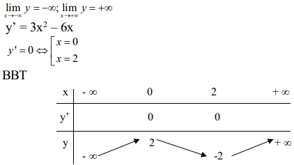 Đề thi thử THPT Quốc gia môn Toán trường THPT Núi Thành, Quảng Nam năm 2015 Đề thi thử THPT Quốc gia môn Toán có đáp án