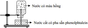 Đề thi thử THPT Quốc gia năm 2016 môn Hóa học