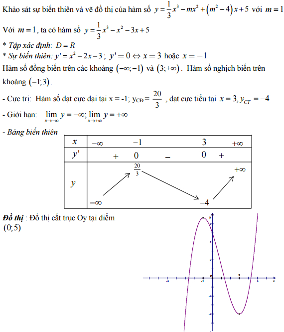 Đề thi thử Đại học môn Toán có đáp án