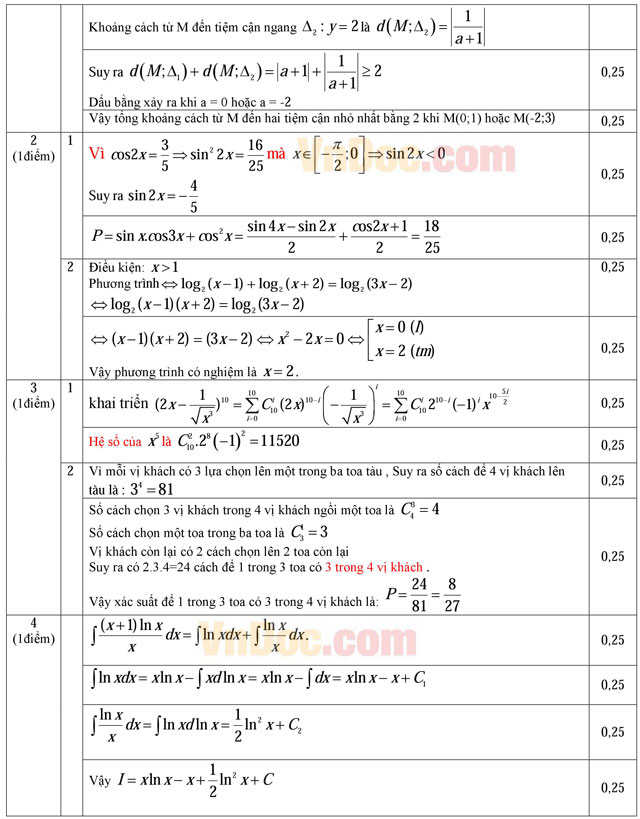 Đáp án đề thi thử THPT Quốc gia năm 2016 môn Toán Đáp án đề thi thử THPT Quốc gia năm 2016 môn Toán