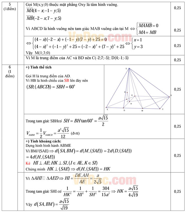 Đáp án đề thi thử THPT Quốc gia năm 2016 môn Toán Đáp án đề thi thử THPT Quốc gia năm 2016 môn Toán