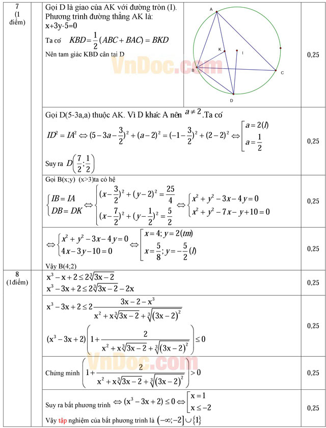 Đáp án đề thi thử THPT Quốc gia năm 2016 môn Toán Đáp án đề thi thử THPT Quốc gia năm 2016 môn Toán
