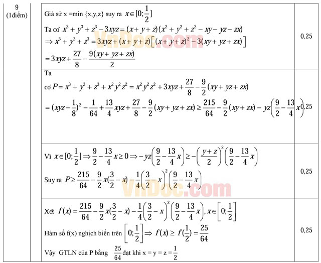 Đáp án đề thi thử THPT Quốc gia năm 2016 môn Toán Đáp án đề thi thử THPT Quốc gia năm 2016 môn Toán