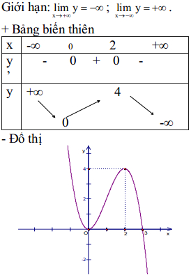 Đề thi thử THPT Quốc gia 2016 môn Toán có đáp án