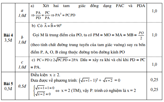 Đáp án đề thi thử vào lớp 10 môn Toán