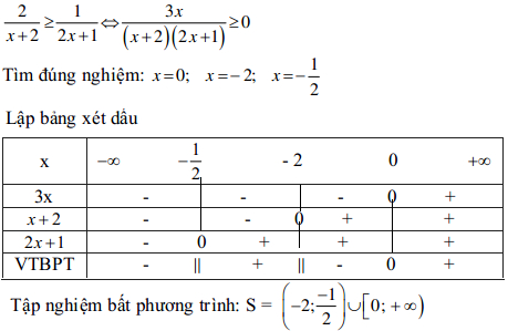 Đề thi học kì 2 môn Toán lớp 10 trường THPT Phan Ngọc Hiển năm 2014 - 2015 Đề kiểm tra học kỳ II môn Toán lớp 10 có đáp án