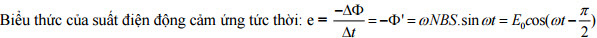 Tài liệu ôn thi THPT Quốc gia môn Lý
