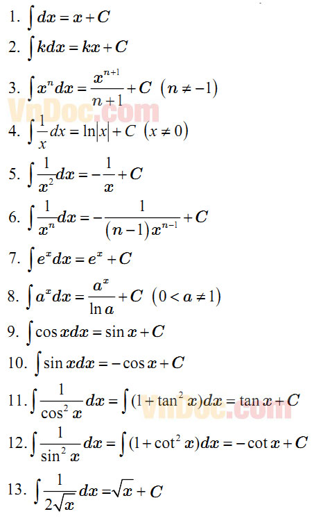 Bảng nguyên hàm các hàm số thường gặp đầy đủ nhất Bảng nguyên hàm các hàm số thường gặp đầy đủ nhất