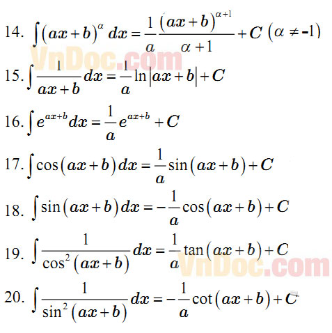 Bảng nguyên hàm các hàm số thường gặp đầy đủ nhất Bảng nguyên hàm các hàm số thường gặp đầy đủ nhất