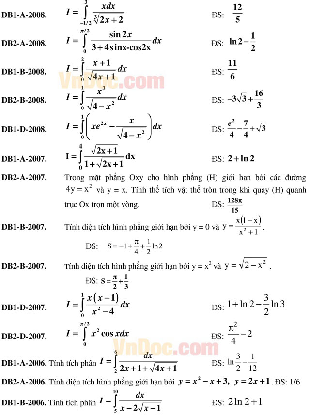 Tuyển tập các bài toán tích phân trong đề thi đại học