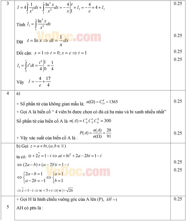 Đáp án đề thi thử THPT Quốc gia môn Toán 2015