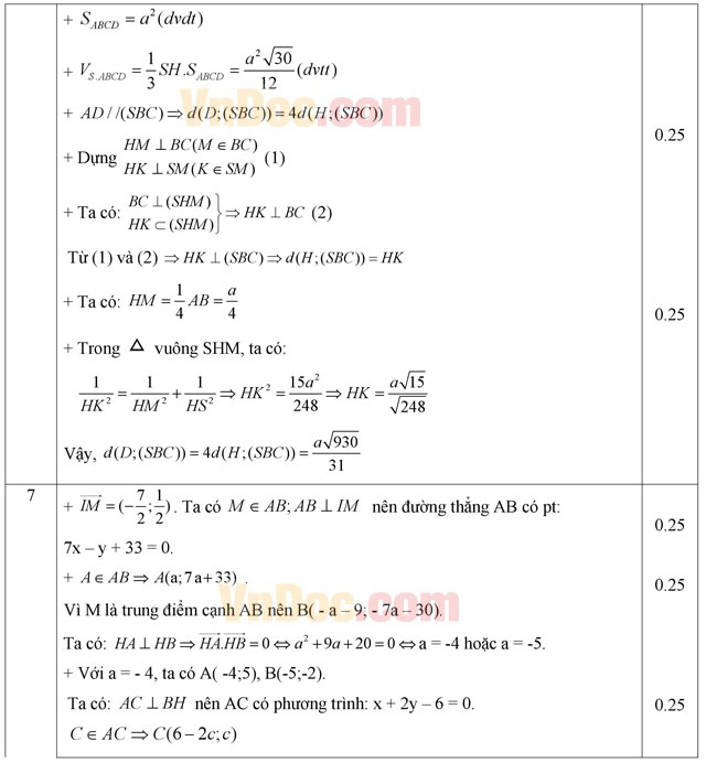 Đáp án đề thi thử THPT Quốc gia môn Toán 2015