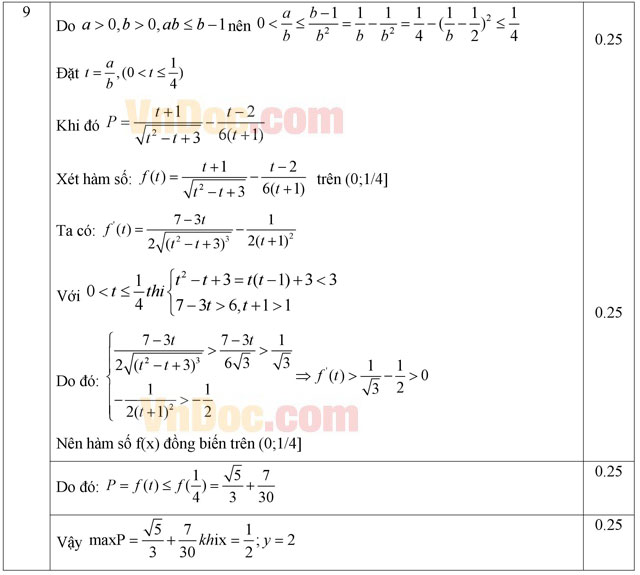 Đáp án đề thi thử THPT Quốc gia môn Toán 2015