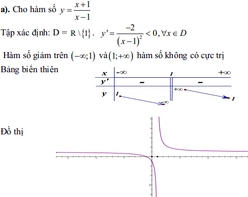 Đề thi thử THPT Quốc gia môn Toán trường THPT Phú Nhuận, TP. HCM năm 2014 - 2015 (Lần 1) Đáp án đề thi thử THPT Quốc gia môn Toán