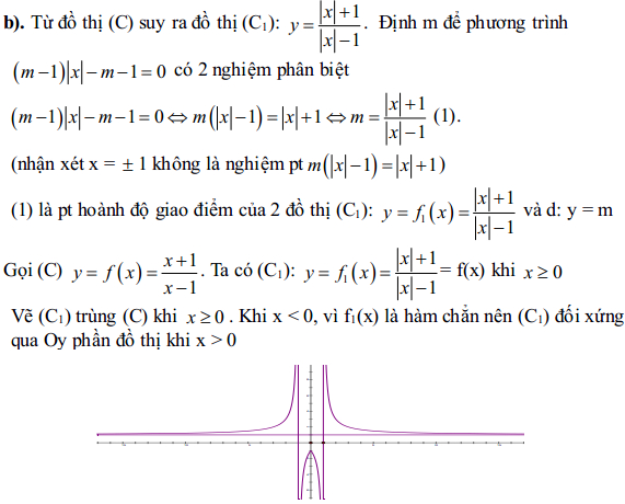 Đề thi thử THPT Quốc gia môn Toán trường THPT Phú Nhuận, TP. HCM năm 2014 - 2015 (Lần 1) Đề thi thử Đại học môn Toán có đáp án