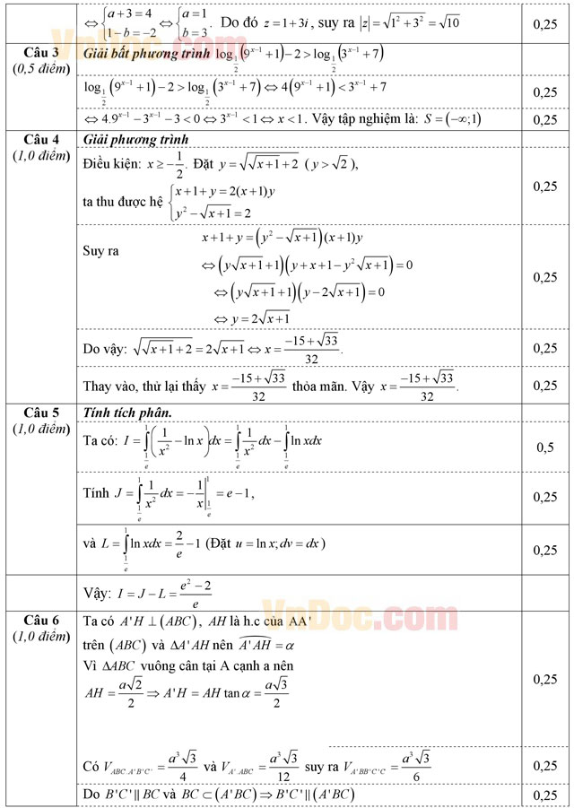 Đáp án đề thi thử THPT Quốc gia môn Toán 2015