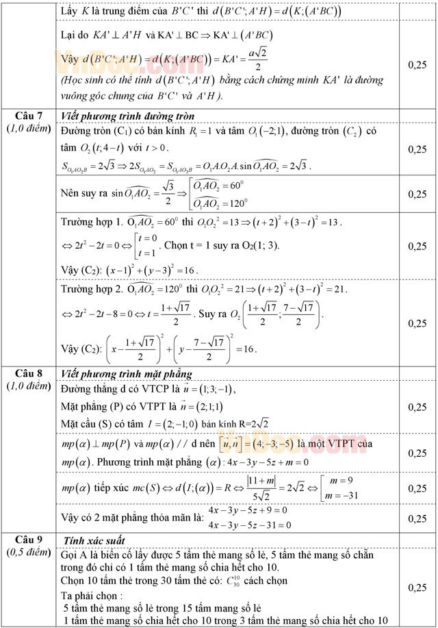 Đáp án đề thi thử THPT Quốc gia môn Toán 2015