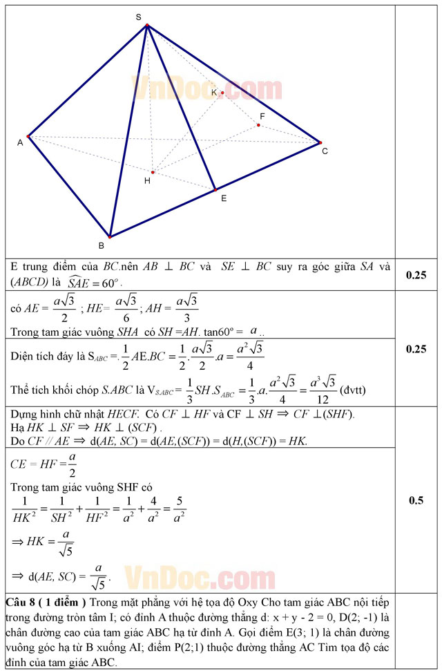Đáp án đề thi thử THPT Quốc gia 2016 môn Toán