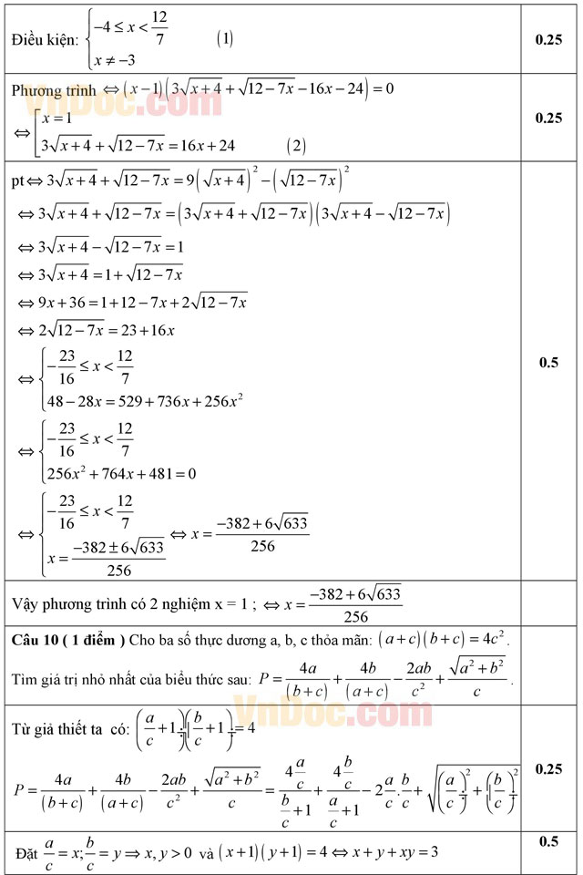 Đáp án đề thi thử THPT Quốc gia 2016 môn Toán
