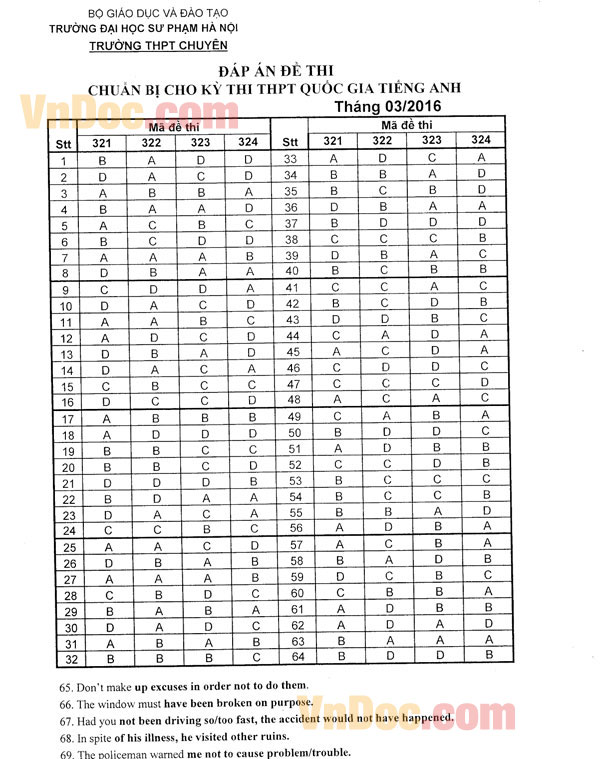 Đề thi thử Đại học năm 2016 môn Tiếng Anh     