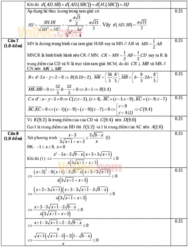 Đáp án đề thi thử THPT Quốc gia năm 2016 môn Toán