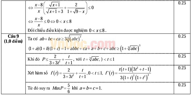 Đáp án đề thi thử THPT Quốc gia năm 2016 môn Toán