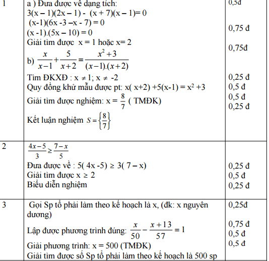 Đáp án đề thi học kì 2 môn Toán lớp 8