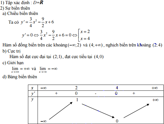 Đáp án đề thi thử THPT Quốc gia môn Toán