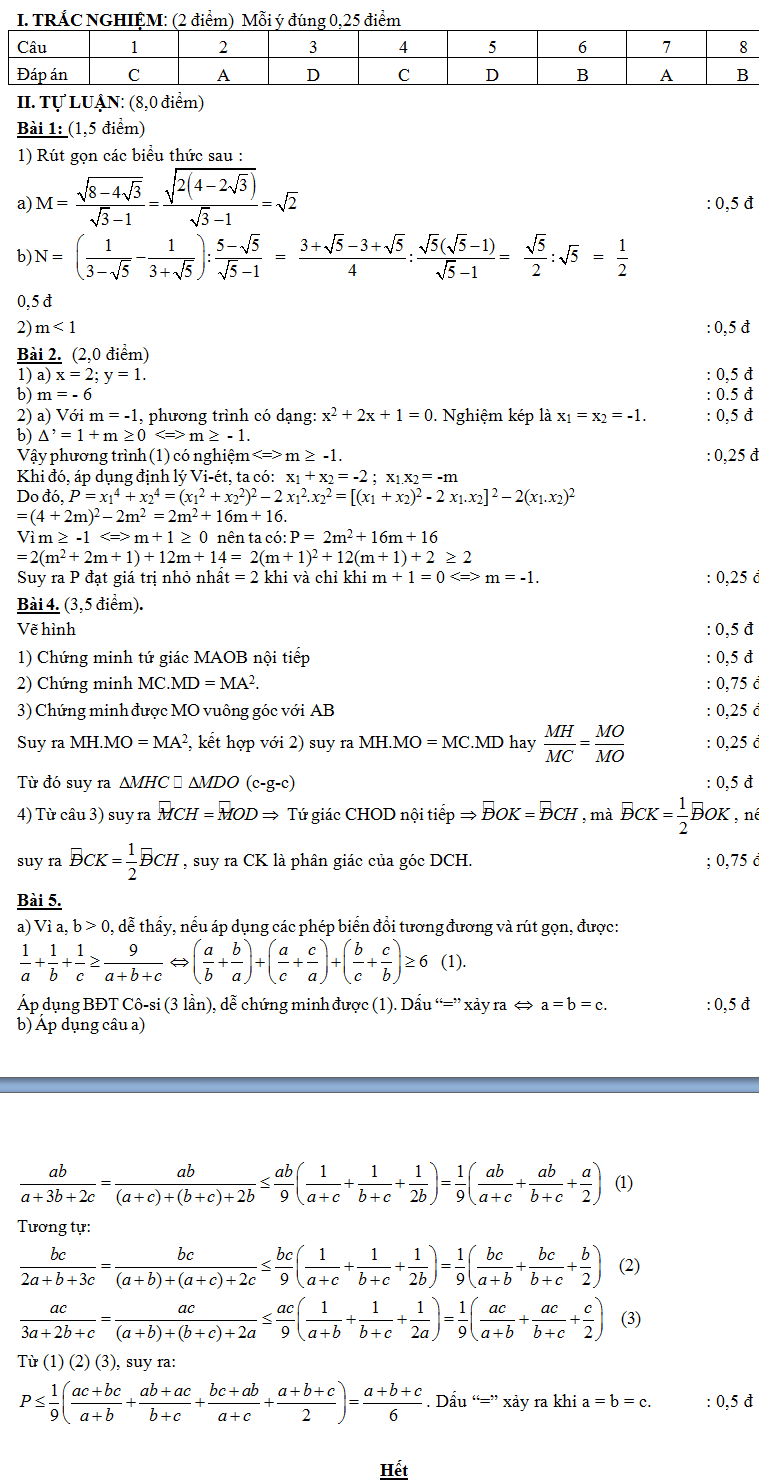 Đáp án đề thi thử vào lớp 10 môn Toán Đáp án đề thi thử vào lớp 10 môn Toán