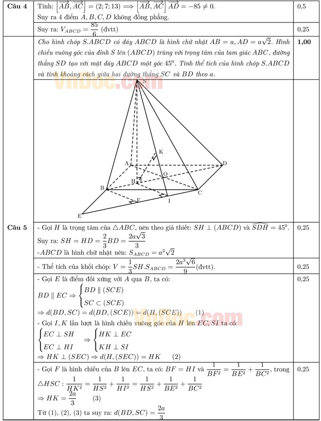 Đáp án đề thi thử THPT Quốc gia năm 2016 môn Toán