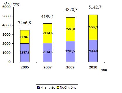 Đề thi thử THPT Quốc gia 2016 môn Địa Đề thi thử THPT Quốc gia 2016 môn Địa