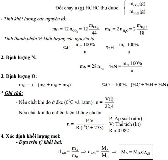 Ôn thi THPT Quốc gia môn Hóa