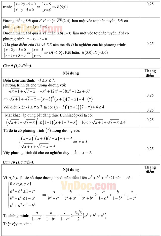 Đáp án đề thi thử THPT Quốc gia năm 2016 môn Toán