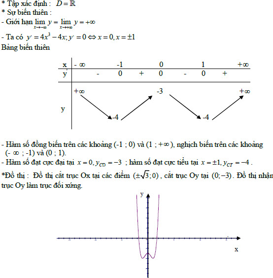 Đề thi thử THPT Quốc gia năm 2016 môn Toán trường THPT Anh Sơn 2, Nghệ An (Lần 1) Đề thi thử Đại học môn Toán có đáp án