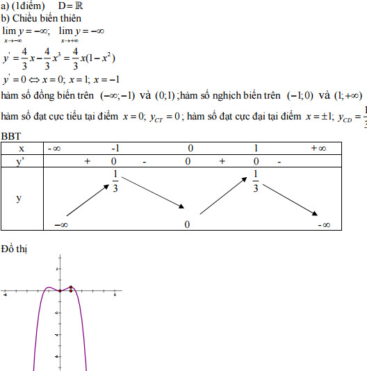 Đề thi thử THPT Quốc gia năm 2016 môn Toán trường THPT Chuyên Hùng Vương, Gia Lai (Lần 1)