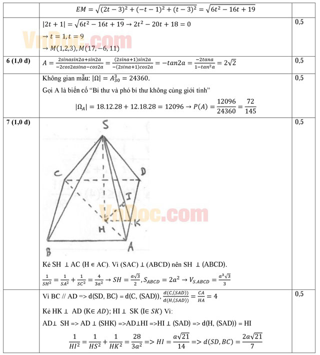 Đáp án đề thi thử THPT Quốc gia năm 2016 môn Toán