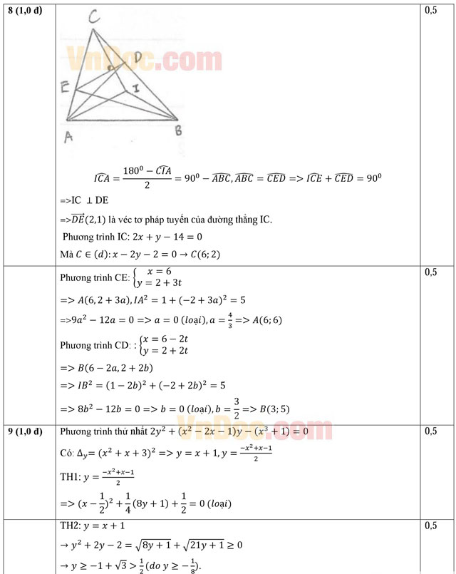 Đáp án đề thi thử THPT Quốc gia năm 2016 môn Toán