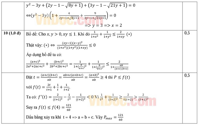 Đáp án đề thi thử THPT Quốc gia năm 2016 môn Toán