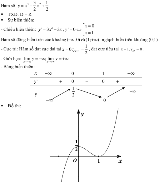 Đề thi thử THPT Quốc gia môn Toán có đáp án