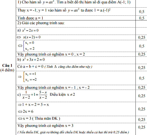 Đáp án đề thi giữa kì môn toán lớp 9