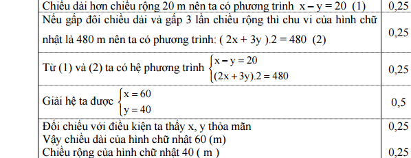 Đáp án đề thi giữa kì môn toán lớp 9
