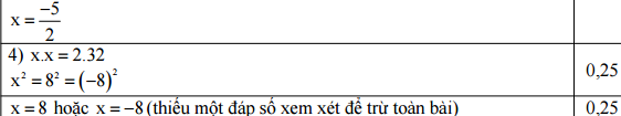 Đáp án đề thi môn toán lớp 6
